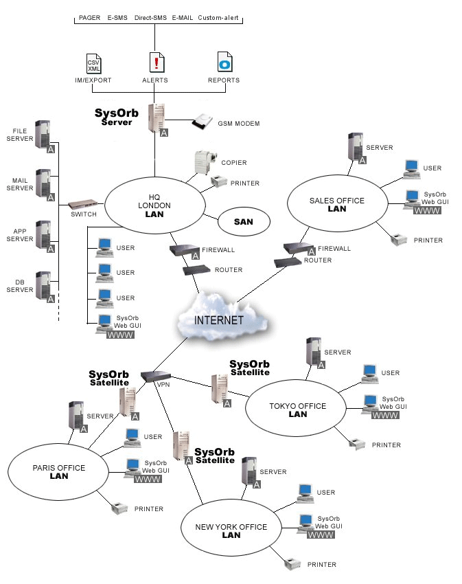 SysOrb International Corporation